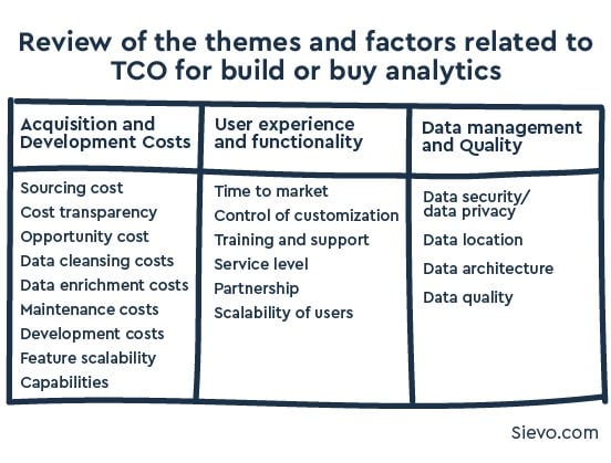 Total Cost of Ownership of spend analytics
