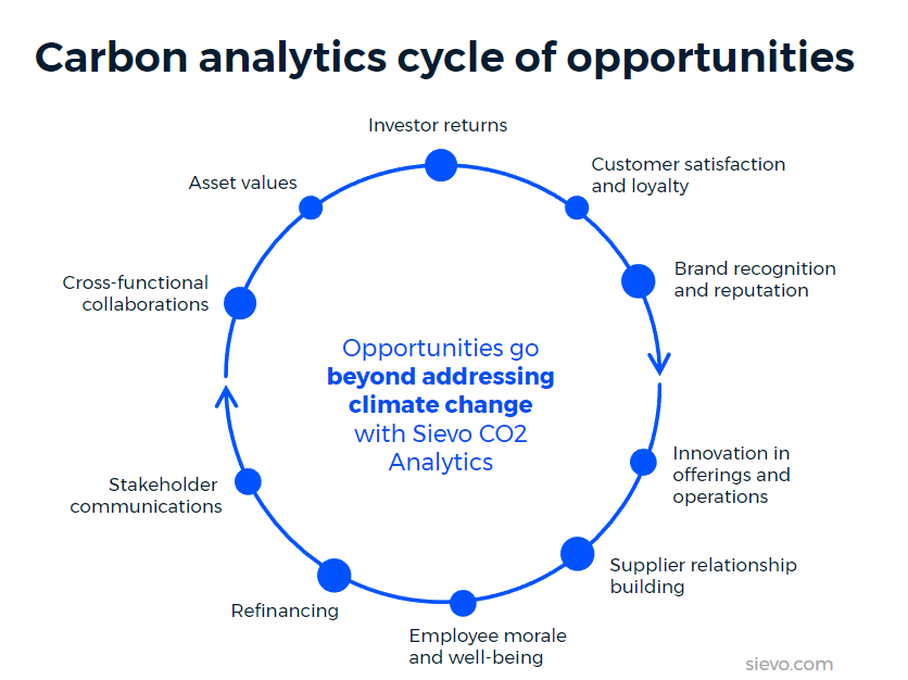 carbon analytcs opportunities and benefits