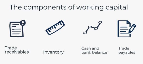 components of working capital optimization