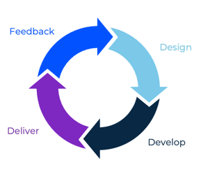 design cycle