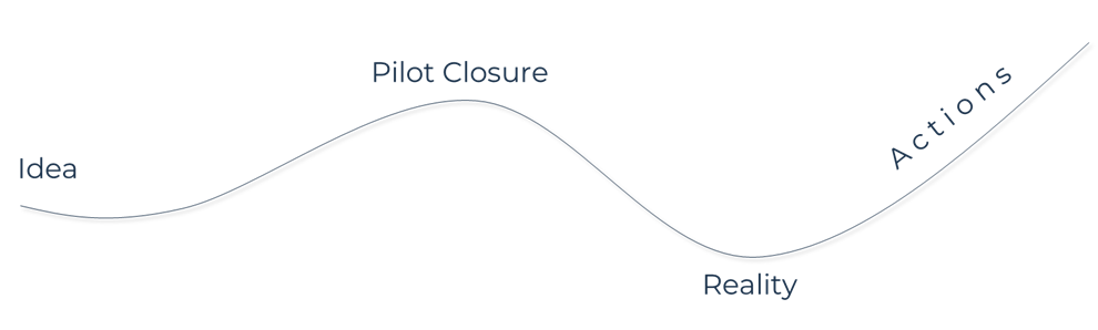 schindler case study procurement