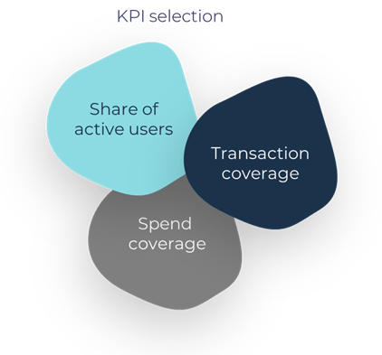 procurement software kpis