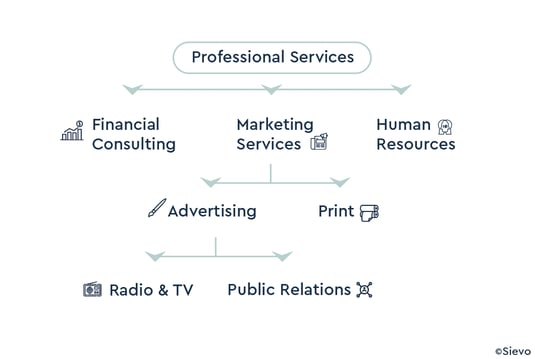 indirect_spend_category_tree_taxonomy