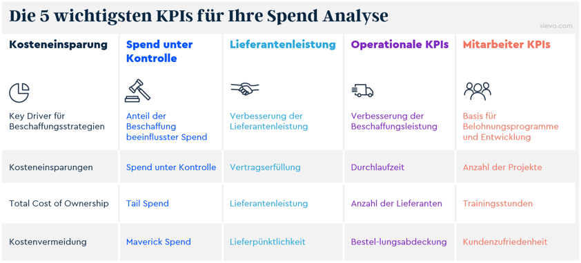 kpis für spend analyse-1