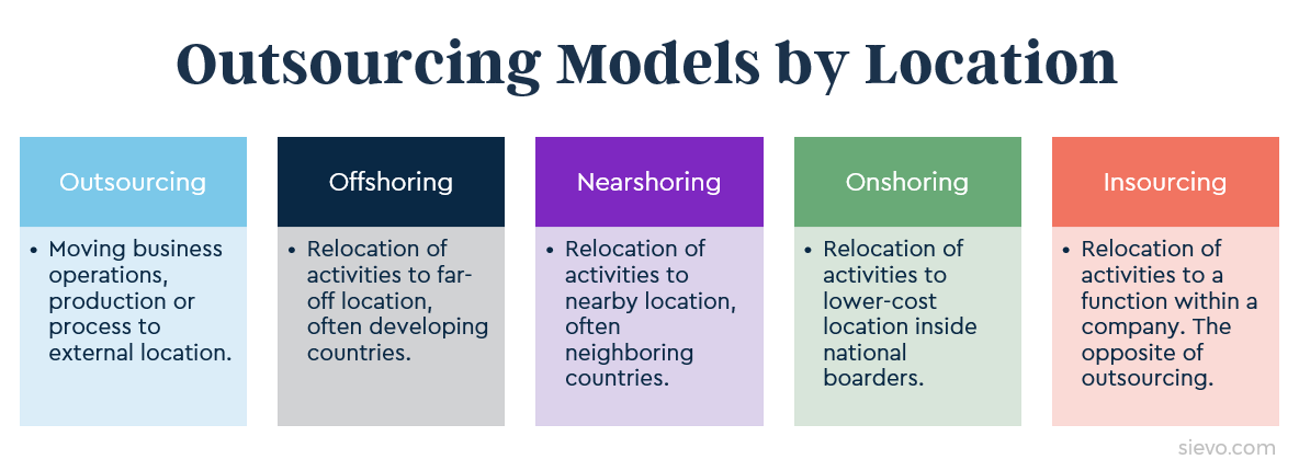 outsourcing offshoring models