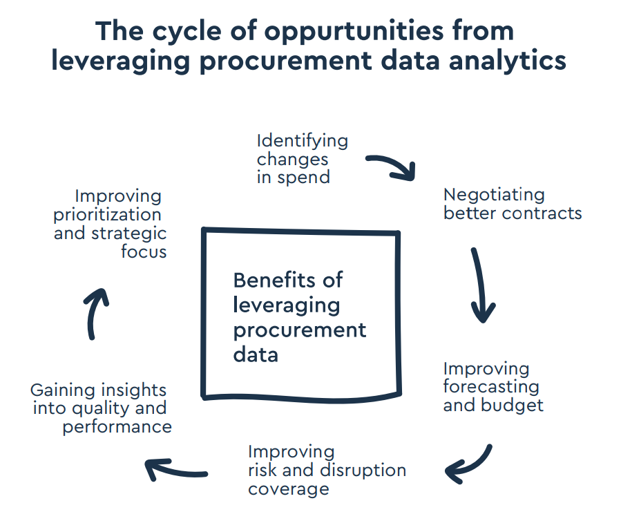 The pitfalls of in-house procurement analytics tools