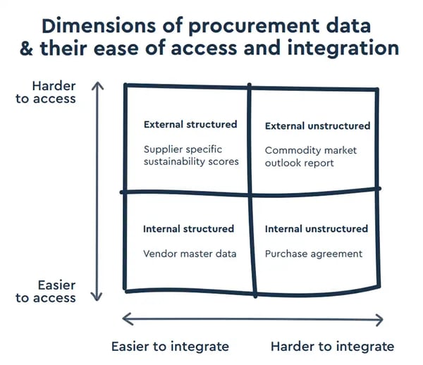 Procurement Innovation Resource Center (PIRC)
