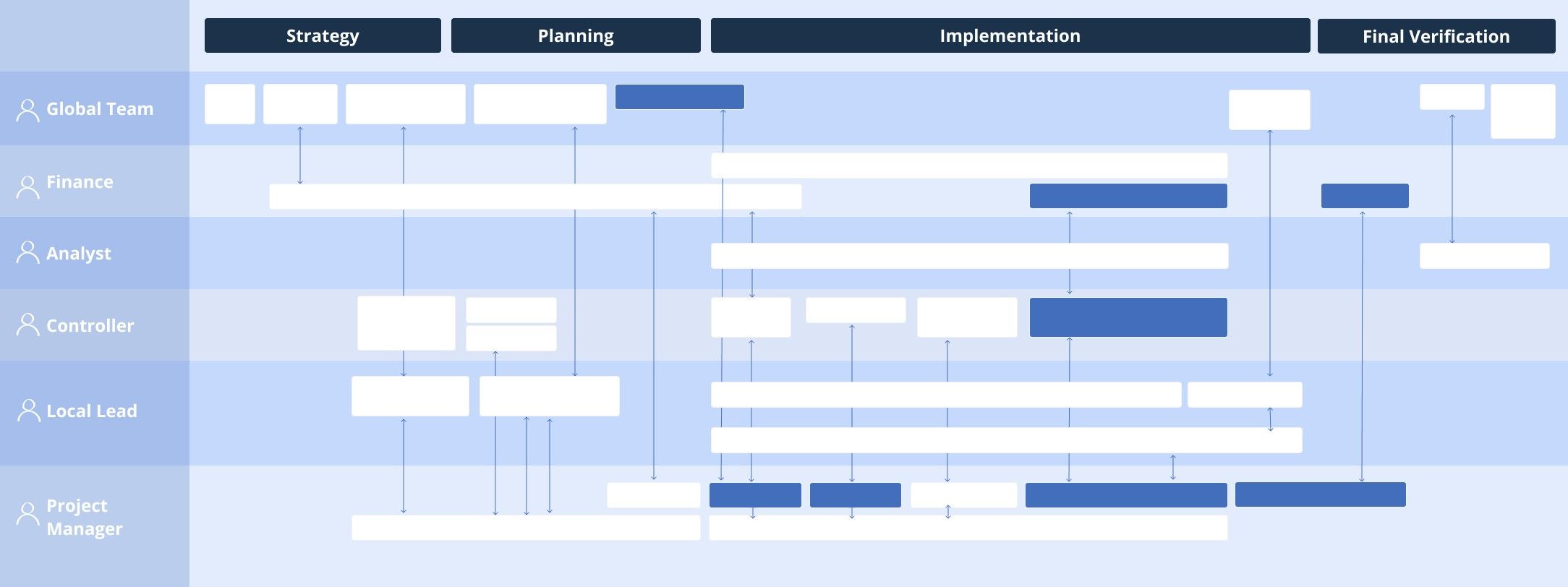 service blueprint