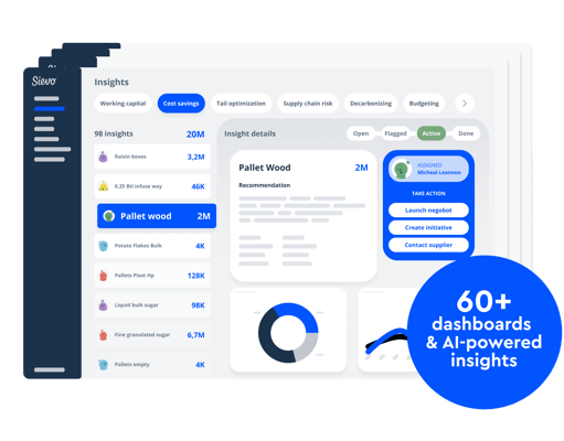 60+ dashboards&AI-powered insights