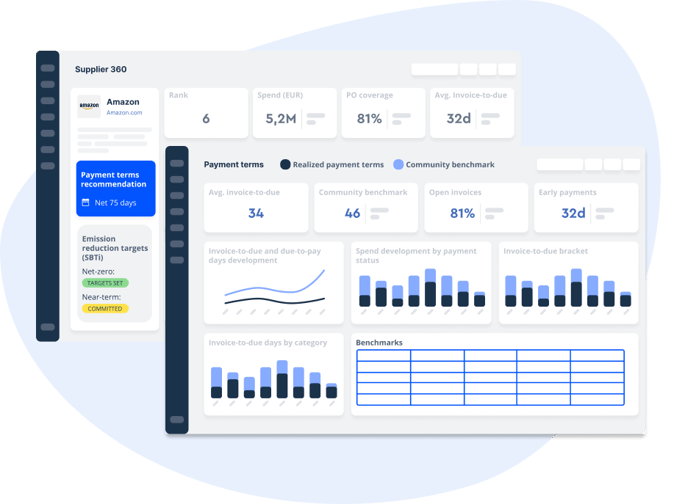 peer-based community data benchmarking, displaying a supplier’s payment terms, invoice-to-due metrics, spend patterns, and sustainability targets alongside benchmark comparisons from the Sievo community