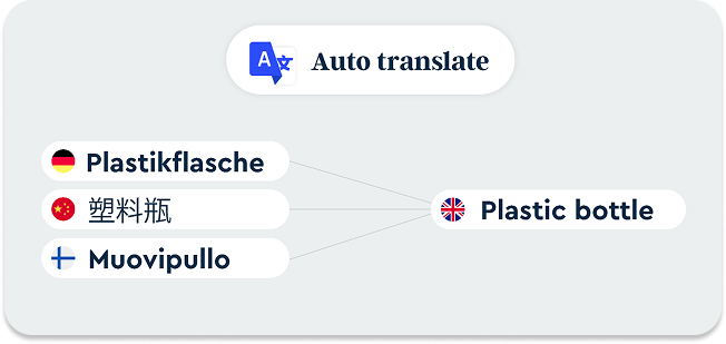 auto translate