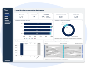 classification explanation dashboard