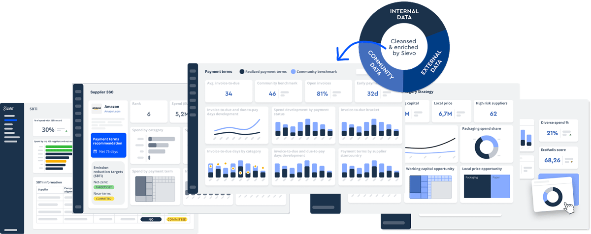 cleansed and enriched by sievo