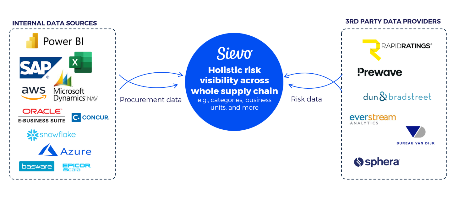 holistic-risk-visibility