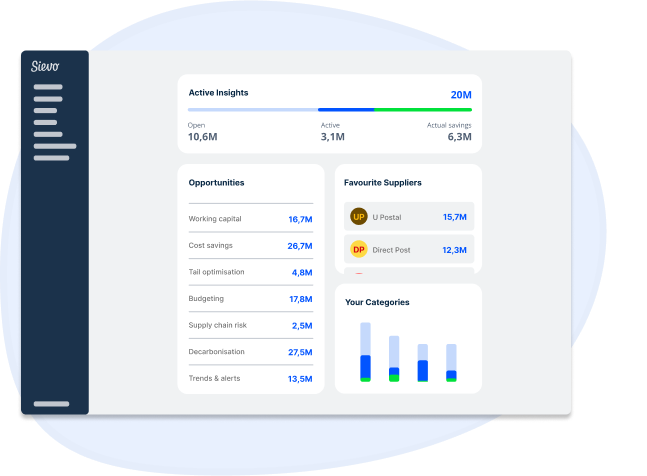 Sievo active insights dashboard