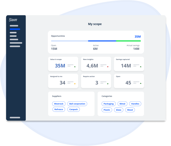 Sievo my scope dashboard