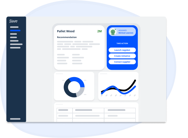 Sievo recommendations dashboard