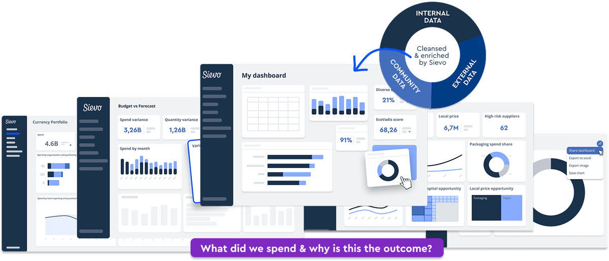 procurement-leaders What did we spend