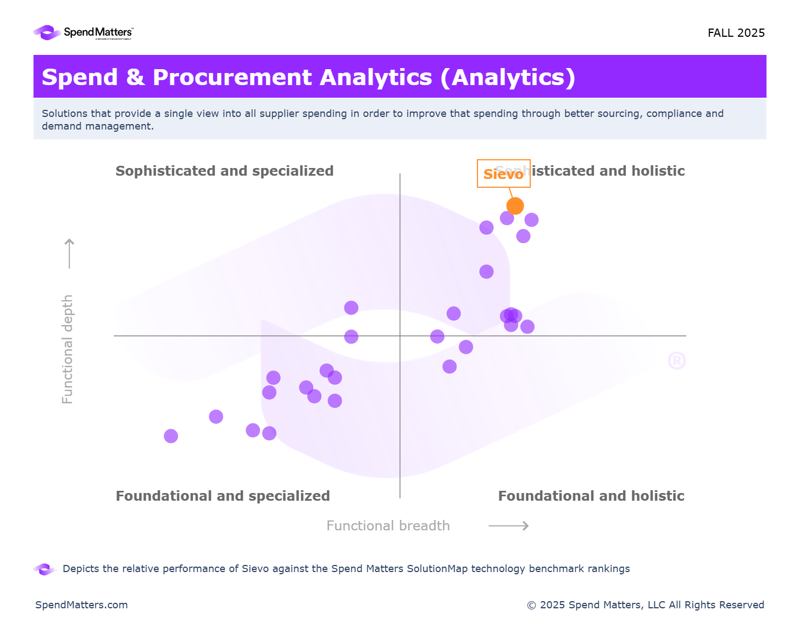 spend analytics matrix spend matters