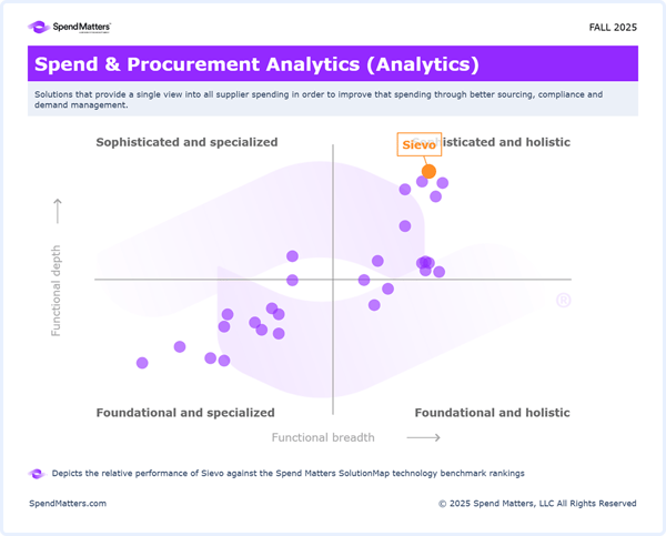 SpendMatters Matrix Sievo