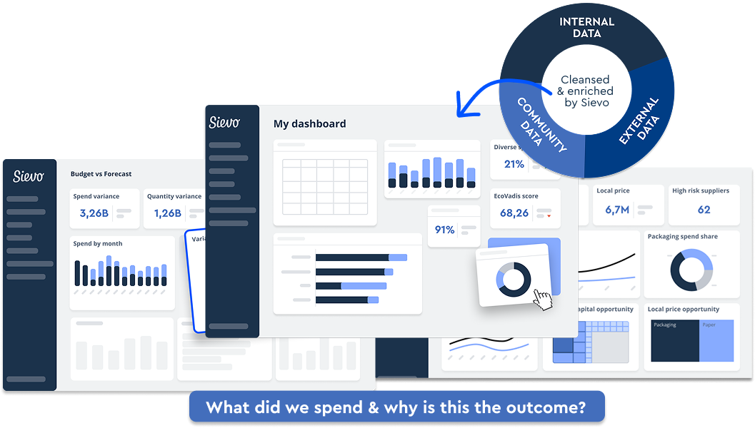 what did we spend coparison page