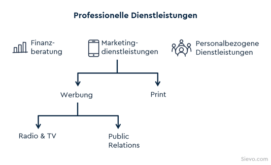 spend-kategorien-1