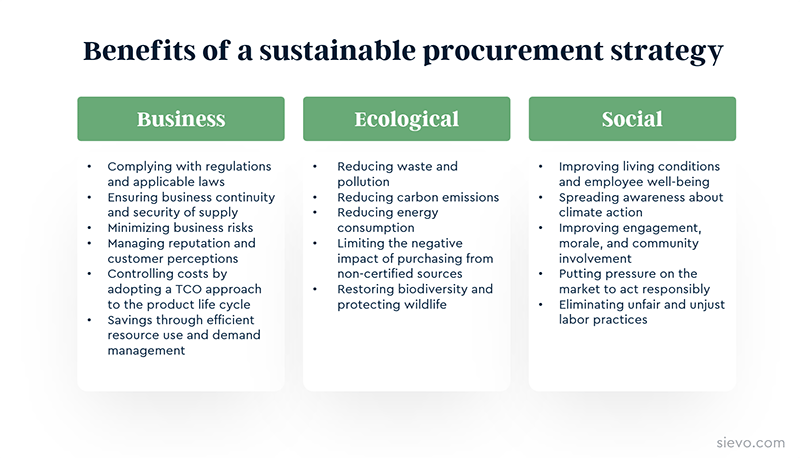 the benefits of sustainable procurement