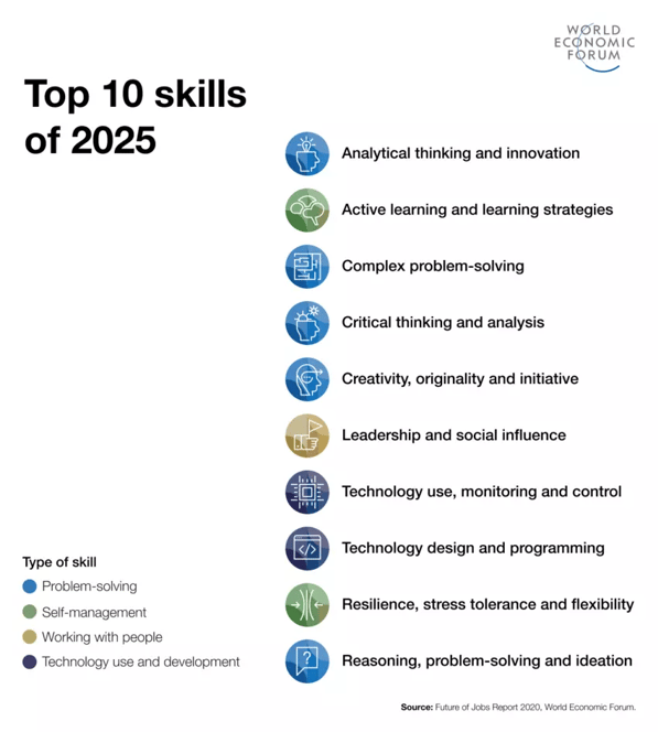 wef_top_10_skills