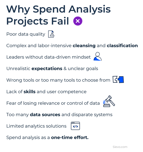 why spend analysis projects fail