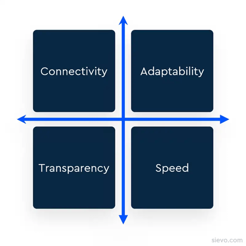 why use procurement analytics