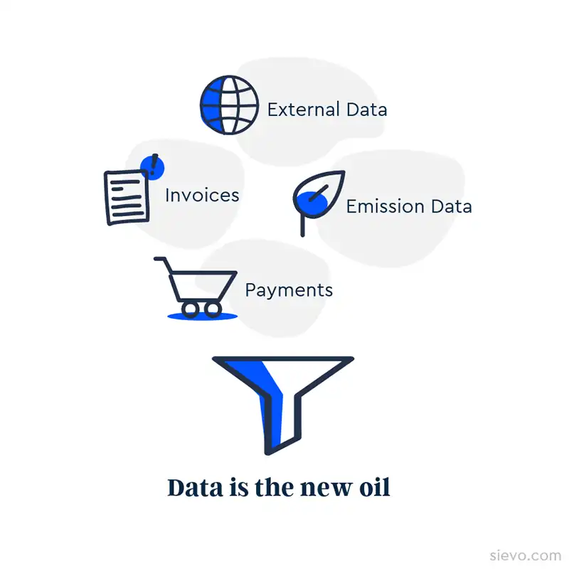 Procurement Analytics: The Ultimate Guide in 2023 | Sns-Brigh10