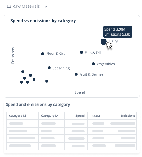 CO2 - Emissions hotspots and opportunities discovery
