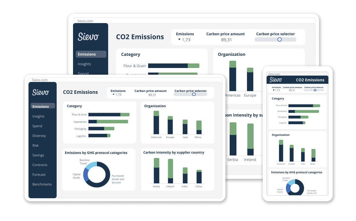 CO2 - on all devices accessible