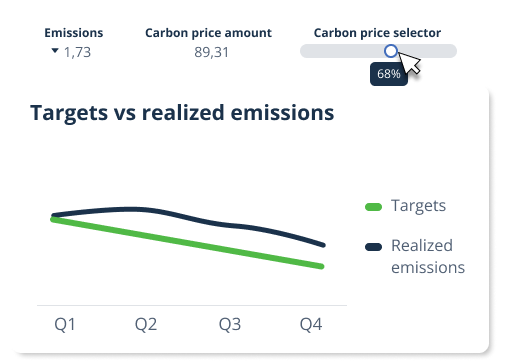 Follow progress over time with targets and realized emissions