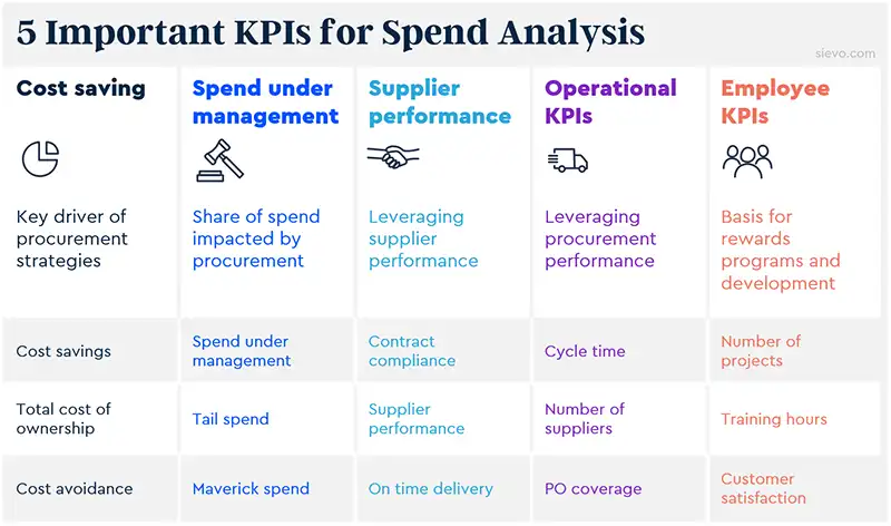 5 important kpis for spend analysis