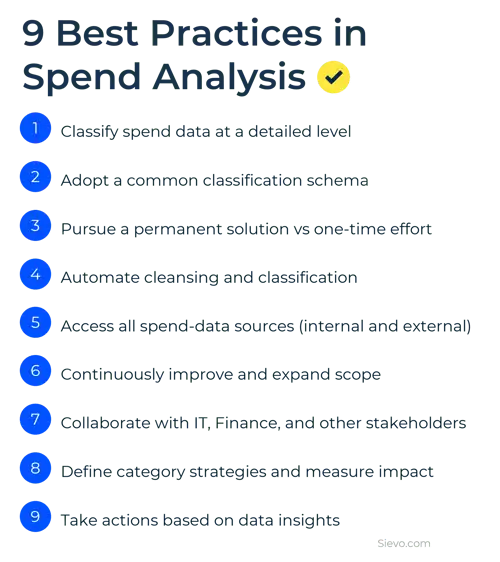 9 best practices in spend analysis