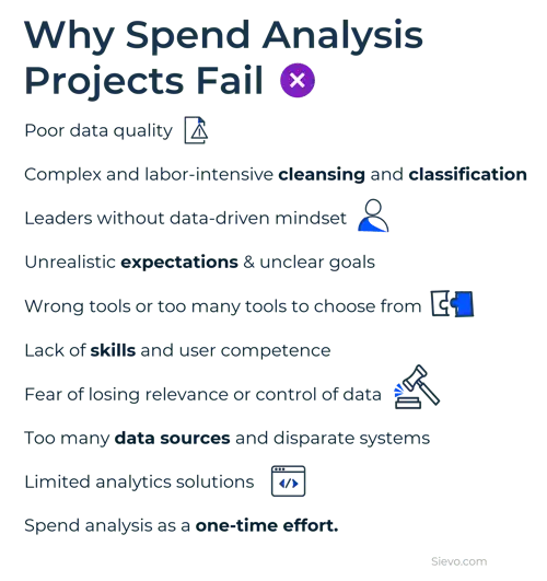 why spend analysis projects fail-1