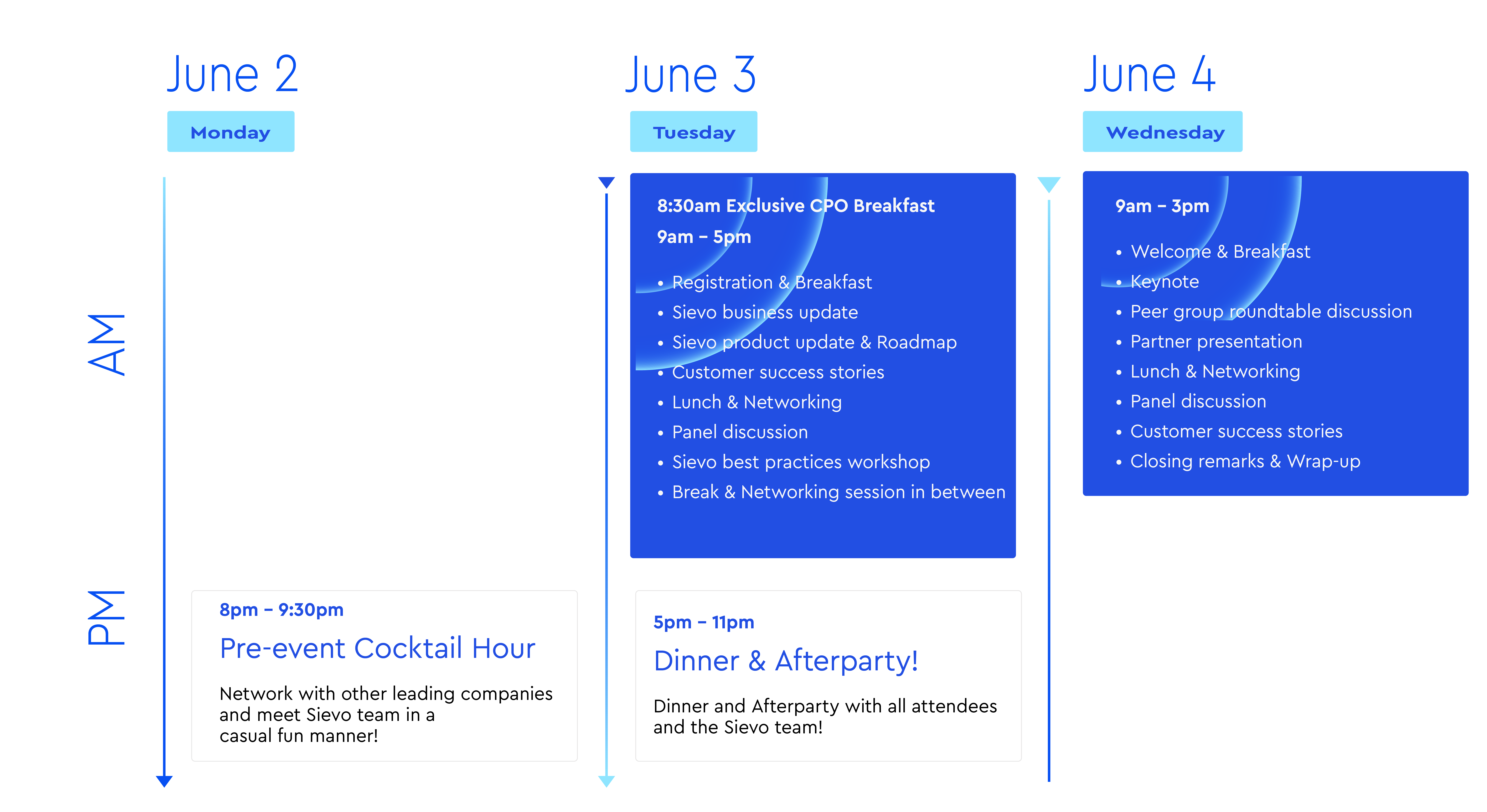 SF25 HEL highlevel agenda-1