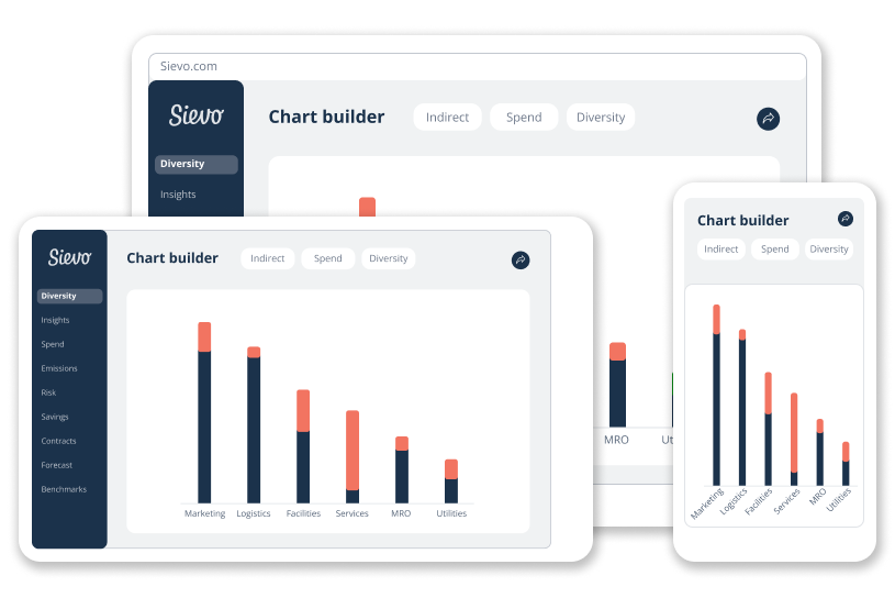 simplified dashboard - using sievo on different devices, laptop, desktop, tablet, phone mobile