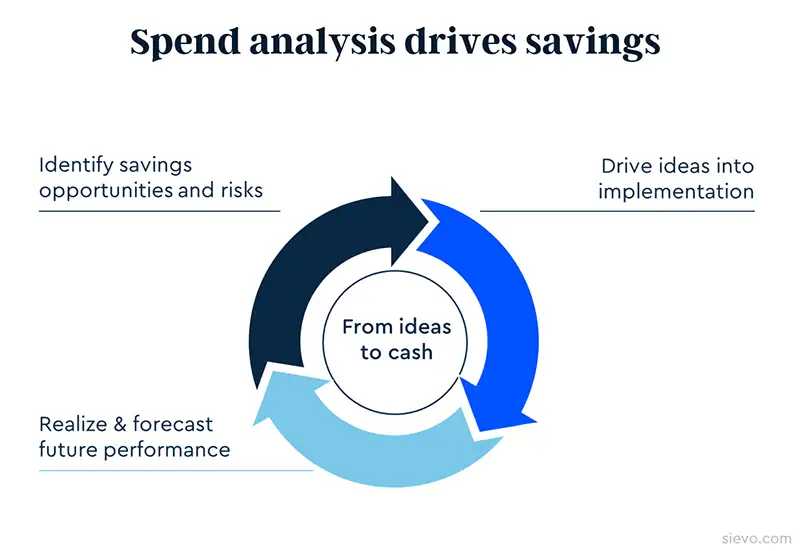 savings spend analysis