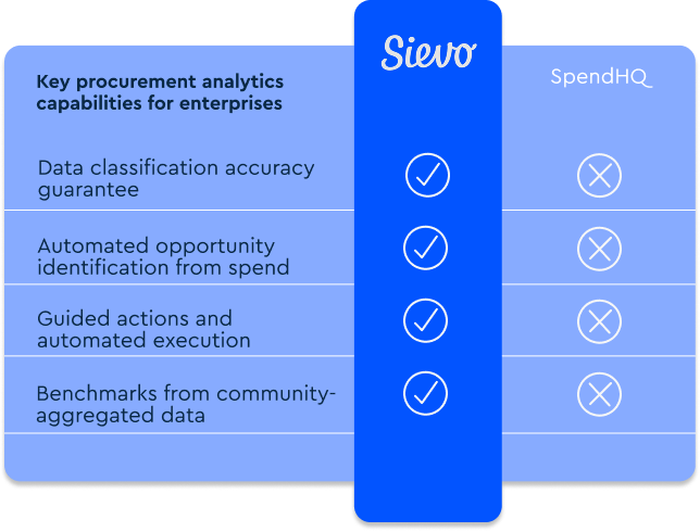 Sievo vs. SpendHQ