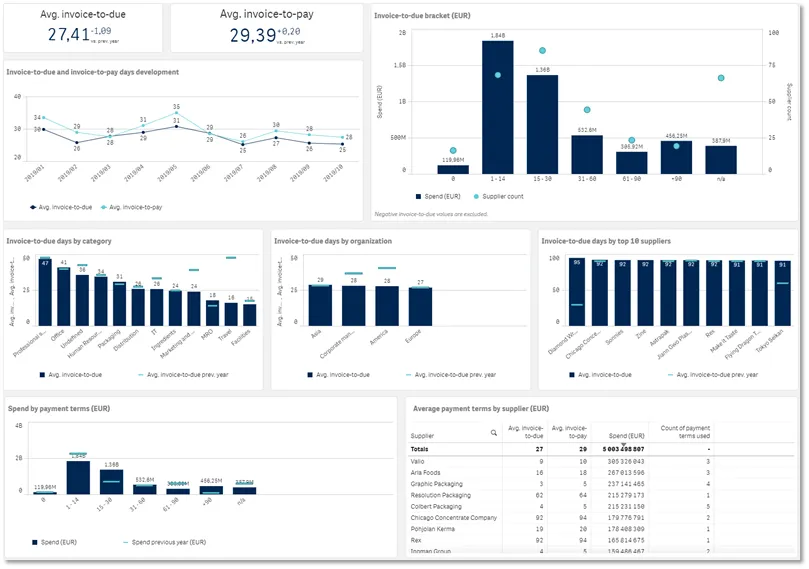 Procurement Analytics dashboard