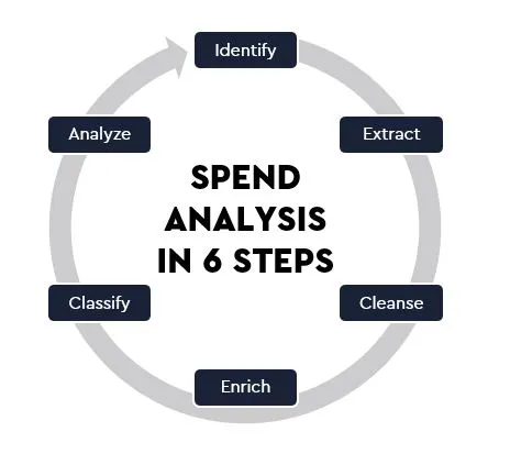 spend-analysis-in-6-steps
