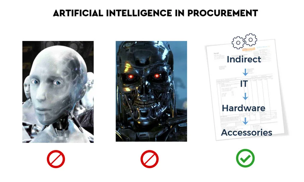 what-is-procurement-ai